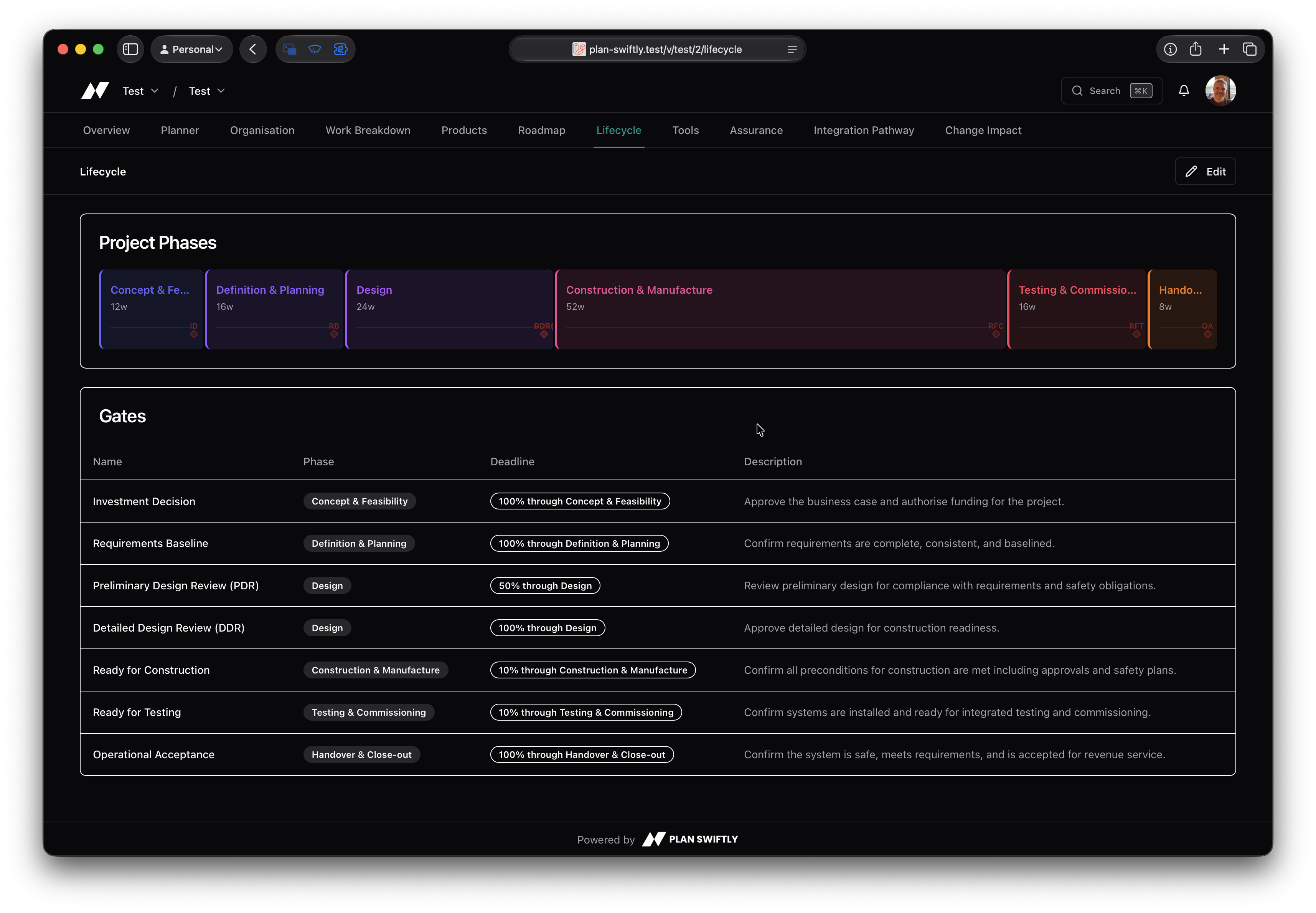 Lifecycle view showing project phases and gate reviews