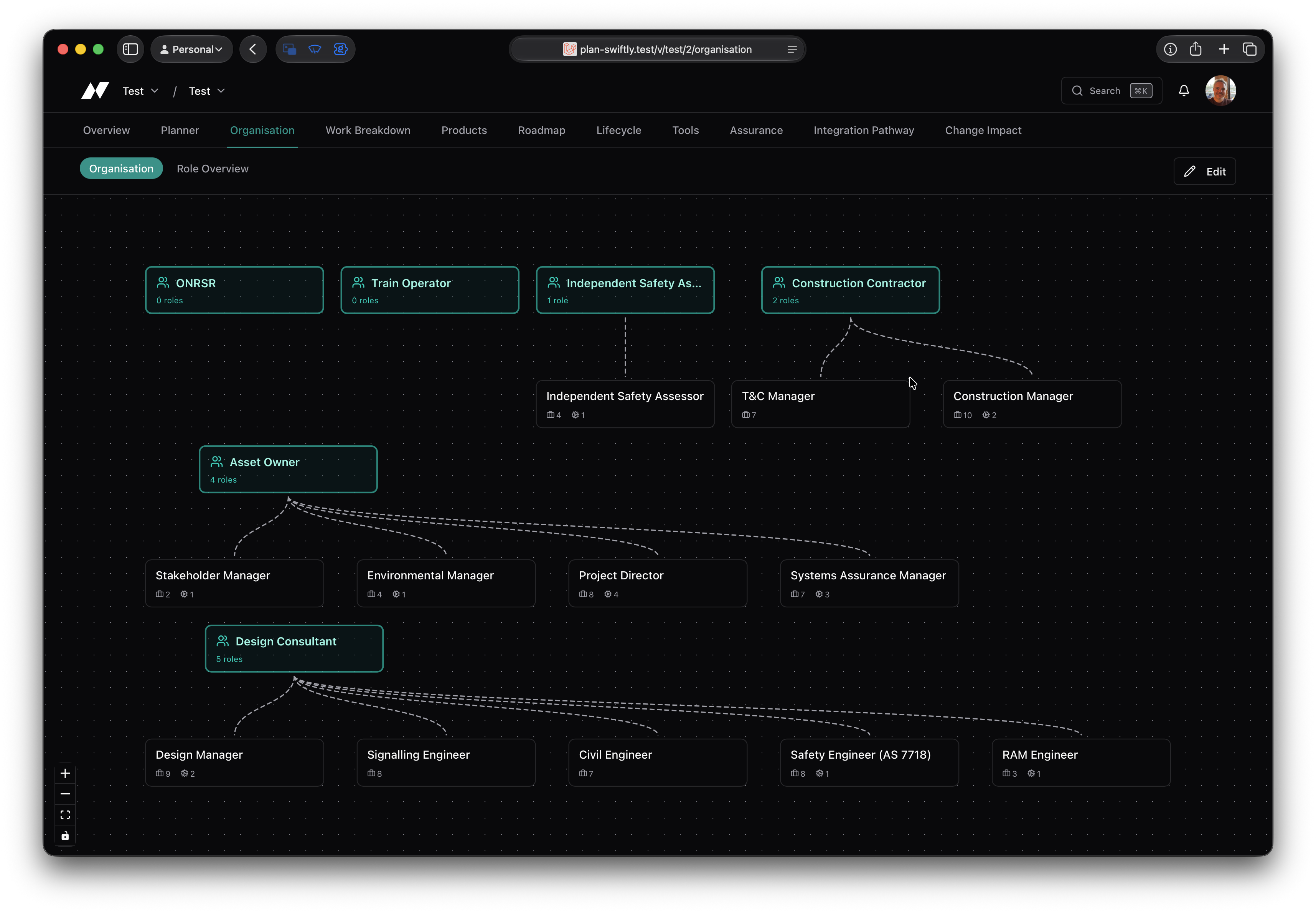 Organisation chart showing roles and groups